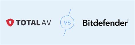 is bitdefender good reddit|total av vs bitdefender reddit.